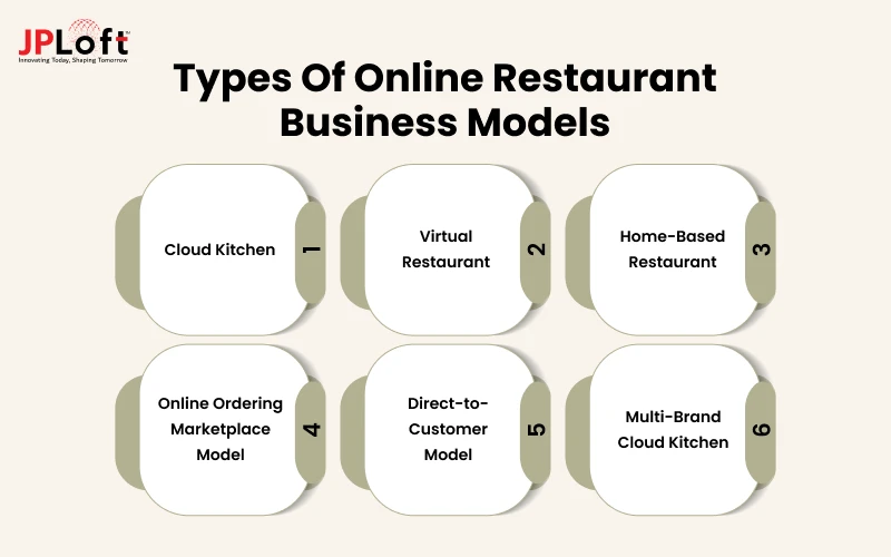 Types of Online Restaurant Business Models